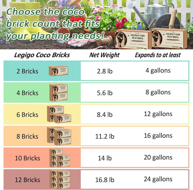 Legigo 2 Pack Premium Coco Coir Brick for Plants- 100% Organic Compressed Coconut Coir Bricks Starting Mix, Coco Coir Fiber Coconut Husk for Planting, Gardening, Potting Soil Substrate, Herbs - Image 3